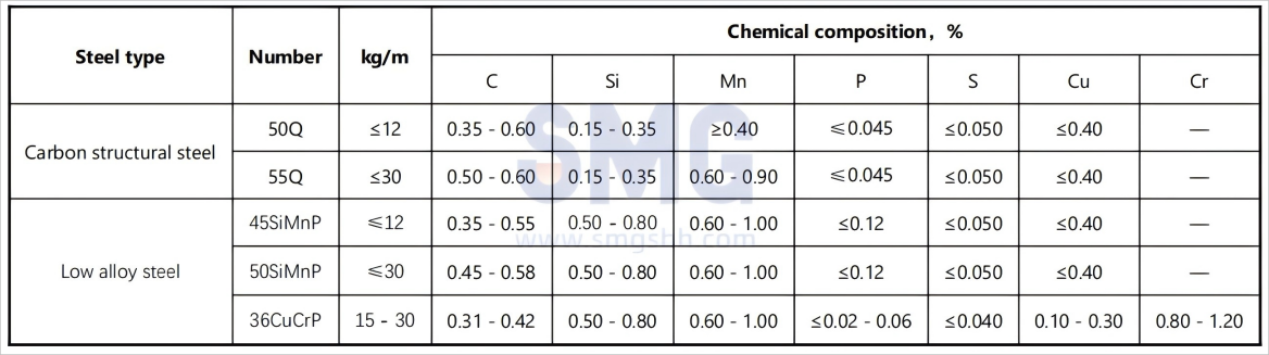 steel-rail-production-line-hot-rolling-mill-equipment-metallurgy-turnkey-project (4).png